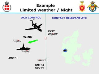 Example
Limited weather / Night
EXIT
600 FT
CONTACT RELEVANT ATC
ENTRY
600 FT
WIND
ACO CONTROL
300 FT
 