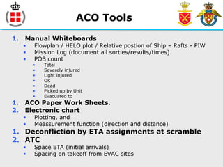 ACO Tools
1. Manual Whiteboards
• Flowplan / HELO plot / Relative postion of Ship – Rafts - PIW
• Mission Log (document all sorties/results/times)
• POB count
• Total
• Severely injured
• Light injured
• OK
• Dead
• Picked up by Unit
• Evacuated to
1. ACO Paper Work Sheets.
2. Electronic chart
• Plotting, and
• Meassurement function (direction and distance)
1. Deconfliction by ETA assignments at scramble
2. ATC
• Space ETA (initial arrivals)
• Spacing on takeoff from EVAC sites
 