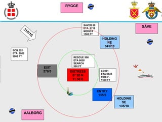 AALBORG
HOLDING
SE
135/10
ENTRY
135/5
EXIT
270/5 DISTRESS
57 20 N
11 50 E
HOLDING
NE
045/10
RESCUE 508
ETA 0620
SEARCH
500 FT
315/15
SAVER 60
ETA 0710
MEDICS
1500 FT
LG901
ETA 0645
FIRE F.
1500 FT
SCG 502
ETA 0800
3000 FT
RYGGE
SÄVE
 