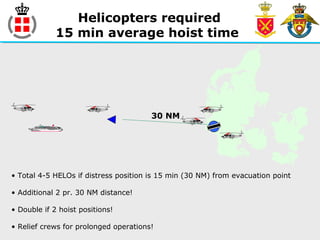 Helicopters required
15 min average hoist time
30 NM
• Total 4-5 HELOs if distress position is 15 min (30 NM) from evacuation point
• Additional 2 pr. 30 NM distance!
• Double if 2 hoist positions!
• Relief crews for prolonged operations!
 