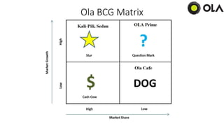 Ola Matrix OLA | PPTX