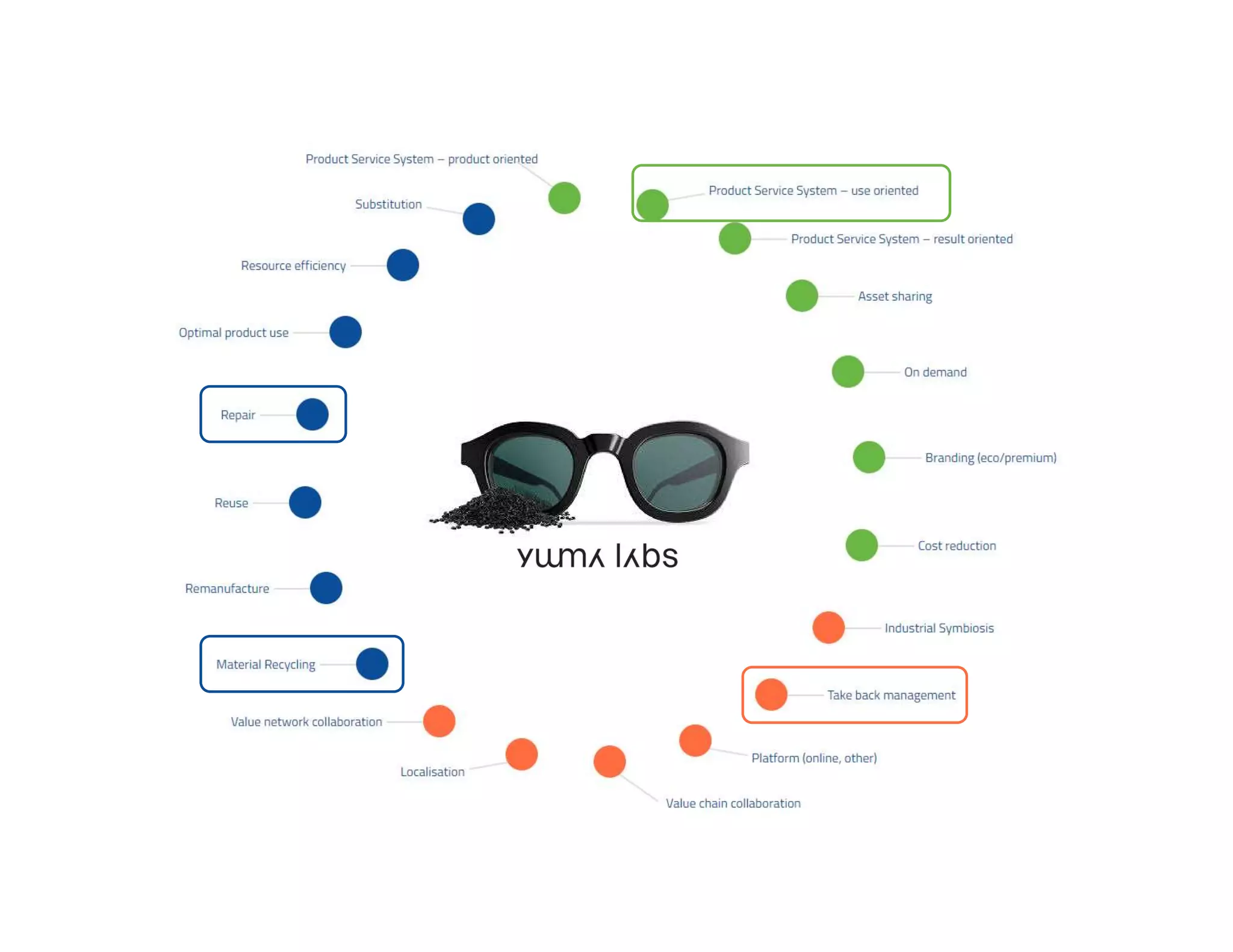 4
5
9/09/2021
©VITO – Not for
 