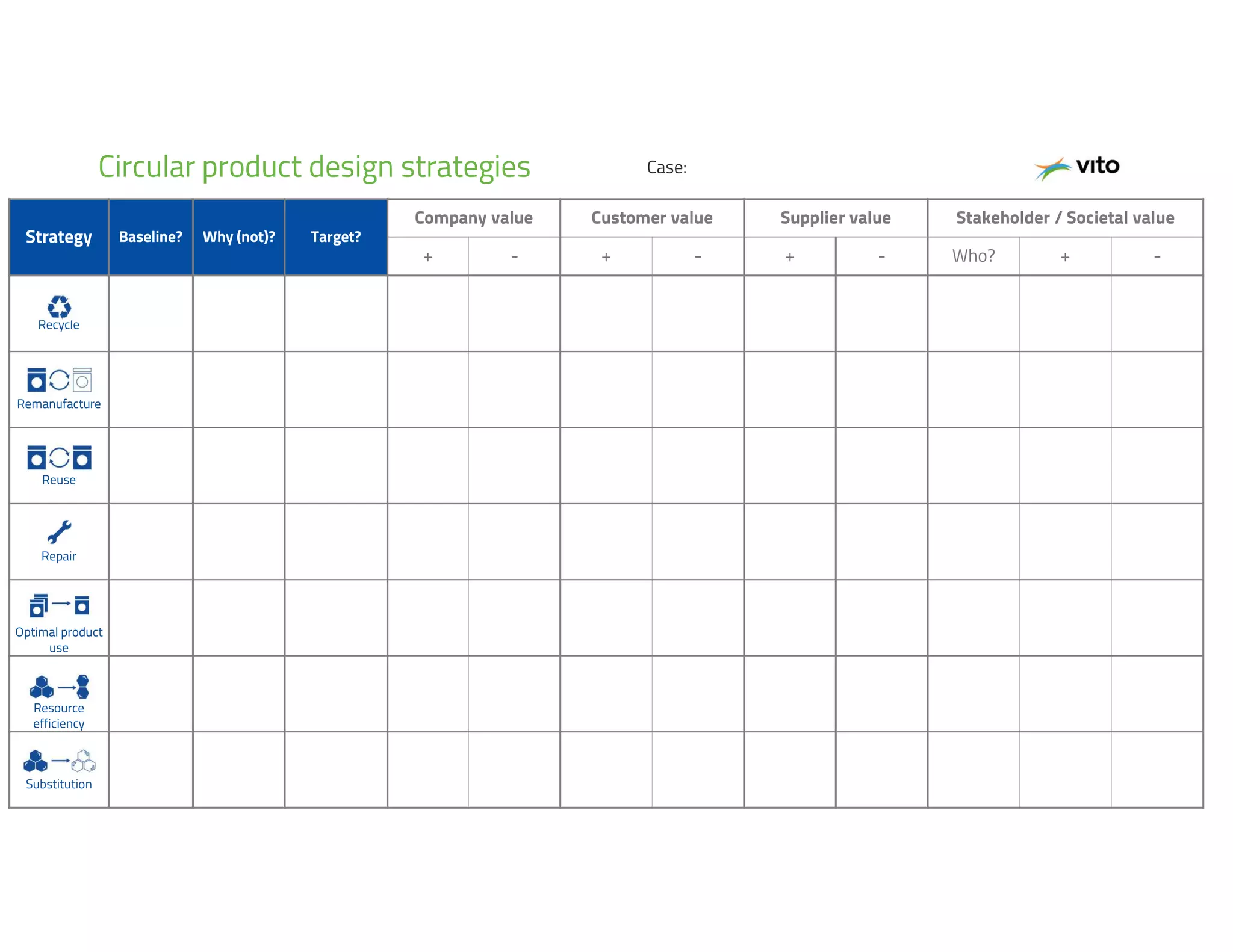 Strategy Baseline? Why (not)? Target?
Company value Customer value Supplier value Stakeholder / Societal value
+ - + - + - Who? + -
Recycle
Remanufacture
Reuse
Repair
Optimal product
use
Resource
efficiency
Substitution
Circular product design strategies Case:
 