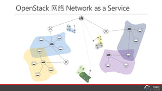 OpenStack 网络 Network as a Service
 