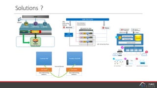 OpenStack Neutron Introduction | PDF