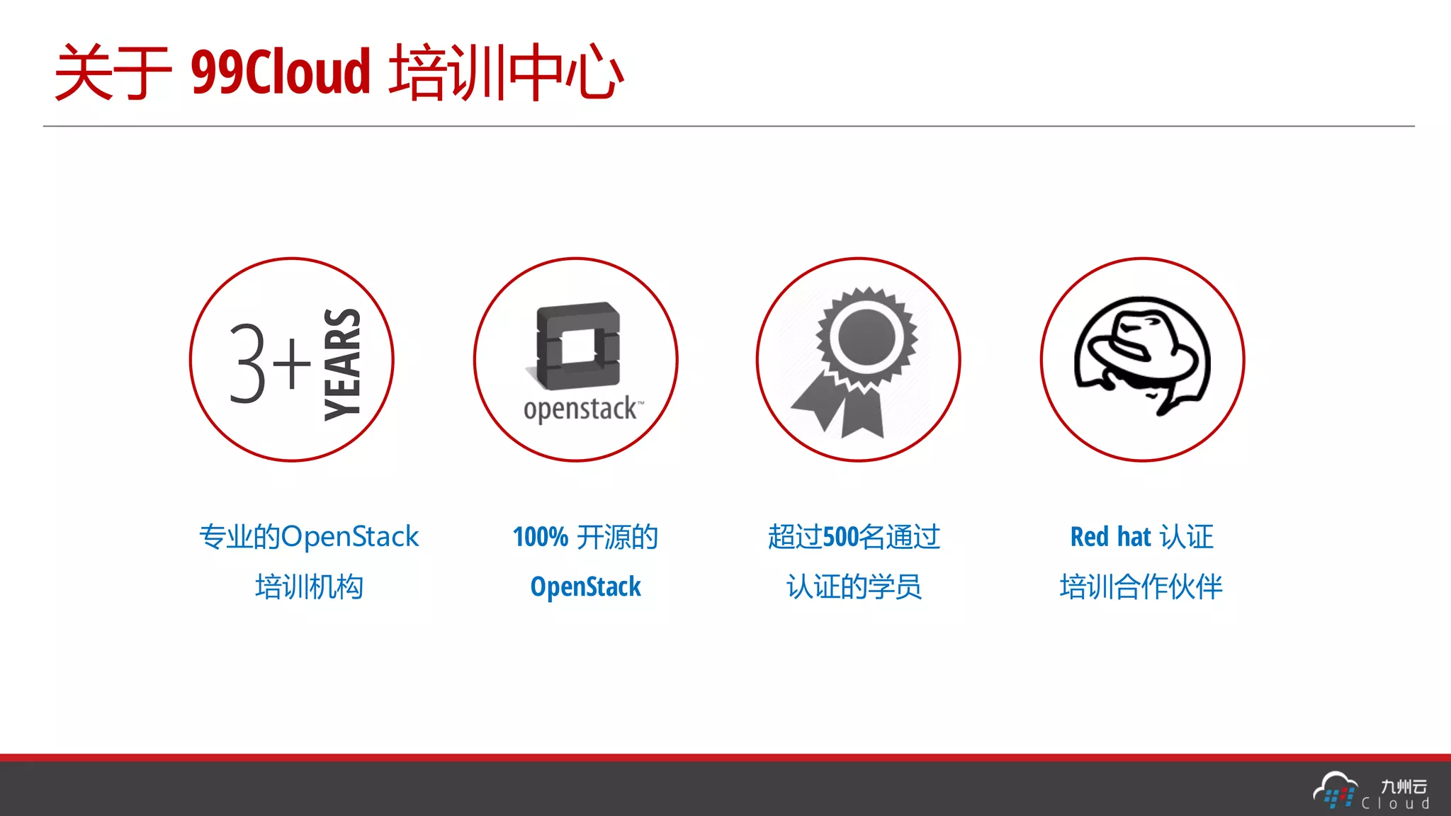 关于 99Cloud 培训中心
3+YEARS
专业的OpenStack
培训机构
100% 开源的
OpenStack
超过500名通过
认证的学员
Red hat 认证
培训合作伙伴
 