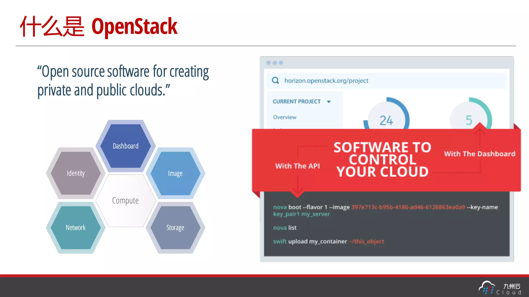 什么是 OpenStack
Compute
Dashboard
Image
Storage
Identity
Network
“Open sourcesoftware for creating
private and public clouds.”
 