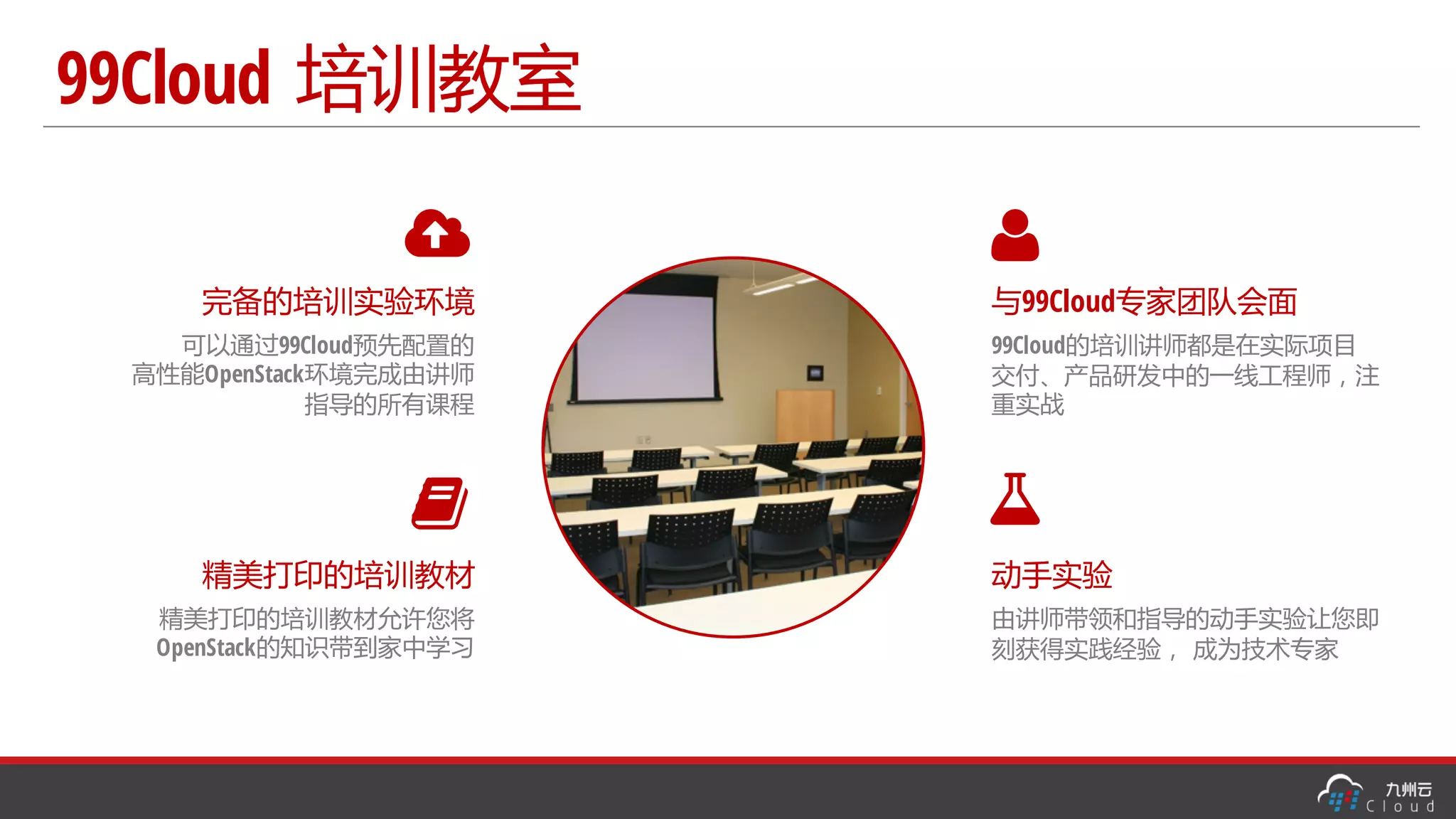 99Cloud 培训教室
完备的培训实验环境
可以通过99Cloud预先配置的
高性能OpenStack环境完成由讲师
指导的所有课程
! "
与99Cloud专家团队会面
99Cloud的培训讲师都是在实际项目
交付、产品研发中的一线工程师，注
重实战
#
精美打印的培训教材
精美打印的培训教材允许您将
OpenStack的知识带到家中学习
$
动手实验
由讲师带领和指导的动手实验让您即
刻获得实践经验， 成为技术专家
 
