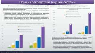 Одно из последствий текущей системы
38ICE UNITY: ПОДХОДЫ, КОМПЕТЕНЦИИ, ВОЗМОЖНОСТИ
Организационно-технологическая подготовка производства является одной из существенных задач в строительстве. Рассмотрим текущую ситуацию:
Ключевой составляющей организационно-технологических решений является качественный
календарно-сетевой график строительства (КСГ).
Сегодня мы можем повсеместно наблюдать следующие особенности планирования, в том
числе с применением современных BIM-технологий (4D – Multi-D):
• трудоёмкость создания и ведения (актуализации) КСГ достаточного для эффективной
работы уровня детализации крайне велика. Для 4D – Multi-D ещё значительно выше;
• в результате КСГ (и тем более 4D – Multi-D) либо создаётся с низким уровнем детализации
(проработанности), либо становится неактуальным практически в самом начале проекта и
работы по факту осуществляются не по КСГ, а путём оперативного планирования на
площадке, ручного управления. КСГ превращается лишь в отражение факта.
3
1720
35
50
75
90
150
0
20
40
60
80
100
120
140
160
Min Max
Превышение целесообразной трудоёмкости по созданию КСГ без ресурсного наполнения, раз
Малые проекты (до 10 млн. $)
Средние проекты (10-100 млн. $)
Большие проекты (100-1000 млн. $)
Крупные проекты (более 1000 млн. $)
Всё это является, на наш взгляд, следствием существенного отклонения текущей
организационно-технологической системы от описанной нами целевой.
В частности (и не только):
• отсутствие в инструментах планирования и управления баз знаний и
возможности установления на их основе технологических и должного числа
экономических связей, определенных природой и спецификой реализации
работ, использования ресурсов;
• в большей степени ручное построение КСГ с его ресурсным наполнением;
• оптимизация и выравнивание КСГ и загруженности его ресурсов вручную или
на базе не совершенных, зачастую некорректных алгоритмов и т.д.
13 110130
350
500
1600
2000
4400
0
500
1000
1500
2000
2500
3000
3500
4000
4500
5000
Min Max
Превышение целесообразной трудоёмкости по созданию КСГ с полным ресурсном
наполнением (13D), раз
Малые проекты (до 10 млн. $)
Средние проекты (10-100 млн. $)
Большие проекты (100-1000 млн. $)
Крупные проекты (более 1000 млн. $)
 