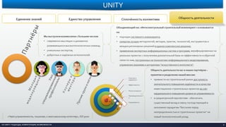 UNITY
6ICE UNITY: ПОДХОДЫ, КОМПЕТЕНЦИИ, ВОЗМОЖНОСТИ
Единение знаний Единство управления Общность деятельностиСплочённость коллектива
Мы выстроили взаимосвязи с большим числом:
• современно мыслящих и динамично
развивающихся высокотехнологичных команд;
• уникальных экспертов;
• добротных и надёжных исполнителей.
Общность деятельности нас и наших партнёров –
принятие и разделение нашей миссии:
• привнести на строительный рынок доступность
значительного повышения надёжности и качества
инвестиционно-строительных проектов за счёт
кардинального повышения уровня их управляемости.
• в среднесрочной перспективе - обеспечить
существенный вклад в смену господствующей в
экономике парадигмы "бессилия перед
неопределенностью в строительных проектах" на
новый технологический уклад.
Качество и
надёжность
Эффективность
Результативность
Производительност
ь
Управляемость
Объединяющий нас «Интеллектуальный строительный инжиниринг» основывается
на:
• подходах системного инжиниринга;
• синергии лучших методологий, методик, практик, технологий, инструментов и
междисциплинарных решений в единое комплексное решение;
• применении экспертных информационных систем и программ, верифицированных на
реальных проектах с получением доказательной базы их эффективности и обратной
связи по ним, построенных на технологиях информационного моделирования,
управления знаниями и алгоритмах "искусственного интеллекта".
1
2
3
4
5
«Через управляемость, пошагово, к максимальному качеству», ISO 9000
 