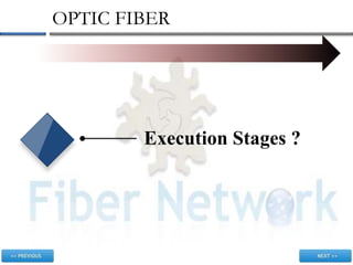 OPTIC FIBER
Execution Stages ?
 