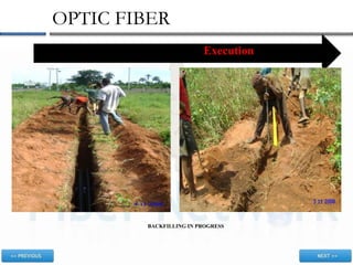 OPTIC FIBER
Execution
BACKFILLING IN PROGRESS
 