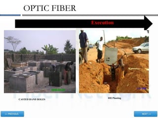 OPTIC FIBER
Execution
CASTED HAND HOLES
HH Planting
 