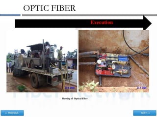OPTIC FIBER
Execution
Blowing of Optical Fiber
 