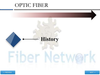 OPTIC FIBER
History
 