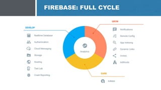 FIREBASE: FULL CYCLE
 