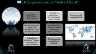 Elevada
Mobilidade
Tecnológica
Globalização mais
intensa da
informação e dos
produtos culturais
Redução das
distâncias físicas e
culturais entre
países distintos
Nascimento de
uma Cultura
Global
Desmoronação da
Divisão e Barreira
Cultural, que
antes os dividia
Partilha de
sentimentos e
vivências entre
esses territórios
Surgimento da
Aldeia Global
Definição do conceito “Aldeia Global”:
 