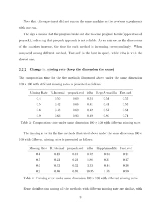 Note that this experiment did not run on the same machine as the previous experiments
with one run.
The sign ∗ means that the program broke out due to some program failure(application of
propack), indicating that propack approach is not reliable. As we can see, as the dimensions
of the matrices increase, the time for each method is increasing correspondingly. When
compared among diﬀerent method, ’Fast svd’ is the best in speed, while irlba is with the
slowest one.
2.2.2 Change in missing rate (keep the dimension the same)
The computation time for the ﬁve methods illustrated above under the same dimension
100 × 100 with diﬀerent missing rates is presented as follows:
Missing Rate R Internal propack.svd irlba RcppArmadillo Fast svd
0.4 0.50 0.60 0.34 0.54 0.53
0.5 0.42 0.66 0.41 0.41 0.53
0.6 0.48 0.69 0.42 0.57 0.54
0.9 0.63 0.93 0.49 0.80 0.74
Table 3: Computation time under same dimension 100 × 100 with diﬀerent missing rates
The training error for the ﬁve methods illustrated above under the same dimension 100×
100 with diﬀerent missing rates is presented as follows:
Missing Rate R Internal propack.svd irlba RcppArmadillo Fast svd
0.4 0.18 0.18 0.72 0.23 0.21
0.5 0.23 0.23 1.88 0.31 0.27
0.6 0.32 0.32 3.33 0.44 0.36
0.9 0.76 0.76 10.35 1.58 0.90
Table 4: Training error under same dimension 100 × 100 with diﬀerent missing rates
Error distributions among all the methods with diﬀerent missing rate are similar, with
9
 