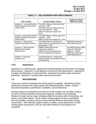 UFC 3-110-03
01 May 2012
Change 1, 22 May 2014
2
TABLE 1-1. RELATIONSHIP WITH NRCA MANUAL
UFC 3-110-03 Primary Design Criteria
Additional Criteria
(Reference Only)
Chapter 2 - Low-slope Roofing
Design Requirements (except
metal roofing)
The NRCA Manual: Membrane Roof
Systems – 2007
The NRCA Manual: Metal Panel and
SPF Roof Systems – 2008
NRCA Construction Details CD –
2010
Chapter 3- Steep-slope Roofing
Design Requirements (except
metal roofing)
The NRCA Manual: Steep-slope Roof
Systems – 2009
NRCA Construction Details CD - 2010
Chapter 4 – Roof System
Related Sheet Metal Flashing
The NRCA Manual: Architectural
Metal Flashing, Condensation Control
& Reroofing – 2010
SMACNA Architectural
Sheet Metal Manual
Chapter 5 – Standing Seam
Metal Roofing Design
Requirements
MBMA Roofing Manual (for
Hydrostatic systems)
NRCA Construction Details CD –
2010 (for Hydrokinetic systems)
The NRCA Manual: Metal
Panel and SPF Roof
Systems – 2008 &
SMACNA Architectural
Sheet Metal Manual
Chapter 6 - Reroofing
Requirements
The NRCA Manual: Architectural
Metal Flashing, Condensation Control
and Reroofing
1-4.2 Appendices.
Appendix A is a reference list. Appendix B provides background information and design
best practices. Appendix C is the glossary of acronyms and abbreviations. Appendix D
provides considerations on roof warranties. Appendix E provides quality assurance
guidelines. Appendix F provides other resource documents.
1-5 BACKGROUND.
There are a variety of materials and roofing systems available. Satisfactory roofing
performance comes from careful system and material selection, design, contract
document preparation, specification, installation, and maintenance.
Roofing systems are exposed to the full brunt of the weather and can allow moisture
intrusion or fail prematurely if not properly designed, installed, and maintained.
Moisture intrusion can be costly, adversely affect the functions within the building, and
result in roof system failure. Since modern roofing systems contain considerable
thermal insulation, moisture intrusion lowers thermal efficiency and hinders energy
conservation. Wet materials support fungus or mildew, cause deterioration of other
roofing system components, and can emit odors leading to sick buildings and
occupants.
 