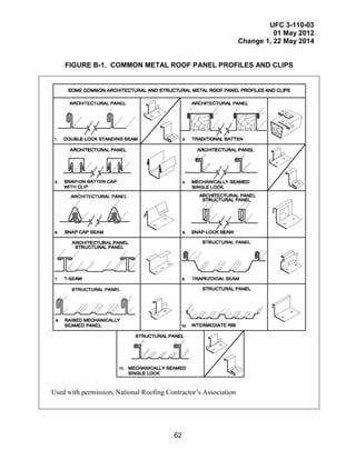 UFC 3-110-03
01 May 2012
Change 1, 22 May 2014
62
FIGURE B-1. COMMON METAL ROOF PANEL PROFILES AND CLIPS
Used with permission, National Roofing Contractor’s Association
 