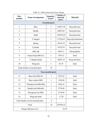 Mini Project for Design of Manufacturing | PDF