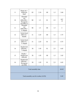 Mini Project for Design of Manufacturing | PDF