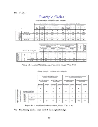 Manufacturing Diary Code Mini Project for Design of Manufacturing | PDF