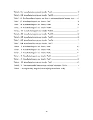 Mini Project for Design of Manufacturing | PDF