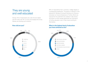 9
They are young
and well educated
85% of respondents had a university / college degree or
a professional qualification. This gives an indication of the
potential for Slovakia’s 3rd level institutions to influence
and assist our future entrepreneurs. Further efforts are
required for this potential to be realised. It also shows
the extent to which people appreciate the importance
of further education, even if they intend working for
themselves.
Almost 73% of respondents are under 35 and indeed
only 9% were over 40. It is very encouraging that young
Slovaks are showing such ambition.
How old are you? What is the highest level of education
you have achieved so far?
2% 5%
30%
12%
11%
60%
12%
2% 3%
35%
19%
9%
•	 under 20
•	 	 20 - 24
•	 	 25 - 29
•	 	 30 - 34
•	 	 35 - 39
•	 	 40 +
•	 High-school diploma
•		 Bachelor degree
•		 Masters degree
•		 Doctoral degree
•		 Professional qualification
•		 Other
 