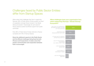 46
When asked what challenges they face in supporting
Startups, 63% of Public Sector Entities quoted Low level
of cooperation amongst those involved in the Slovak
Startup Ecosystem. Interestingly the same level of
Startup Spaces quoted Insufficient support from public
authorities.
Only 38% of Public Sector Entities referred to Finance
compared with 75% of Startup Spaces.
Given the additional capacity in the Public Sector
and the different challenges being faced by both
(Finance and Cooperation), it makes sense that
greater communication and cooperation between
both is encouraged.
Challenges faced by Public Sector Entities
differ from Startup Spaces
What challenges does your organization face
when supporting Startups / Slovak Startup
Ecosystem?
financing your
organization’s activities
it is not easy to identify
interesting startups
low level of cooperation
between different actors
of the ecosystem
lack of non-financial
resources
(e.g. space, staff, time)
lack of appropriate
mentors
low number of
high-quality ideas
lack of internal
know-how
63%
37%
37%
25%
25%
25%
13%
 