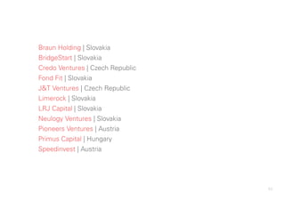 53
Braun Holding | Slovakia
BridgeStart | Slovakia
Credo Ventures | Czech Republic
Fond Fit | Slovakia
J&T Ventures | Czech Republic
Limerock | Slovakia
LRJ Capital | Slovakia
Neulogy Ventures | Slovakia
Pioneers Ventures | Austria
Primus Capital | Hungary
Speedinvest | Austria
 