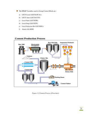 21
The STAT Variables used in Group Control Block are :
a) LECS Local (LECSLOCAL)
b) LECS Auto (LECSAUTO)
c) Local Start (LECSSTR)
d) Local Stop (LECSSTP)
e) Local Selection Bit (LECSSEL)
f) Alarm (ALARM)
Figure 3.2 Cement Process (Flowchart)
 