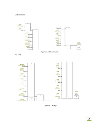 39
3) Command 1
Figure 1.1.3 Command 1
4) Trip
Figure 1.1.4 Trip
 