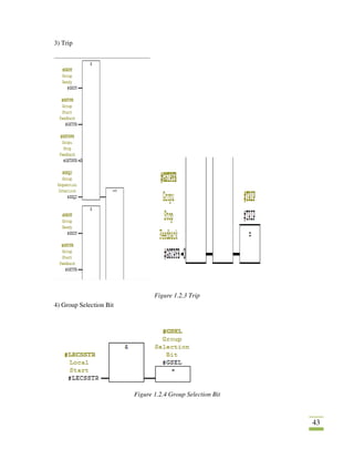 43
3) Trip
Figure 1.2.3 Trip
4) Group Selection Bit
Figure 1.2.4 Group Selection Bit
 
