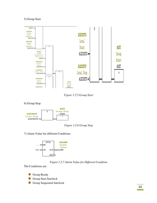 44
5) Group Start
Figure 1.2.5 Group Start
6) Group Stop
Figure 1.2.6 Group Stop
7) Alarm Value for different Conditions
Figure 1.2.7 Alarm Value for Different Condition
The Conditions are:
Group Ready
Group Start Interlock
Group Sequential Interlock
 