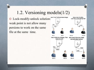 1.2. Versioning models(1/2)
O Lock-modify-unlock solution:
weak point is not allow many
persions to work on the same
file at the same time.
 
