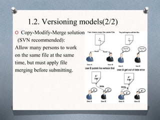 1.2. Versioning models(2/2)
O Copy-Modify-Merge solution
(SVN recommended):
Allow many persons to work
on the same file at the same
time, but must apply file
merging before submitting.
 
