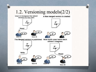 1.2. Versioning models(2/2)
 