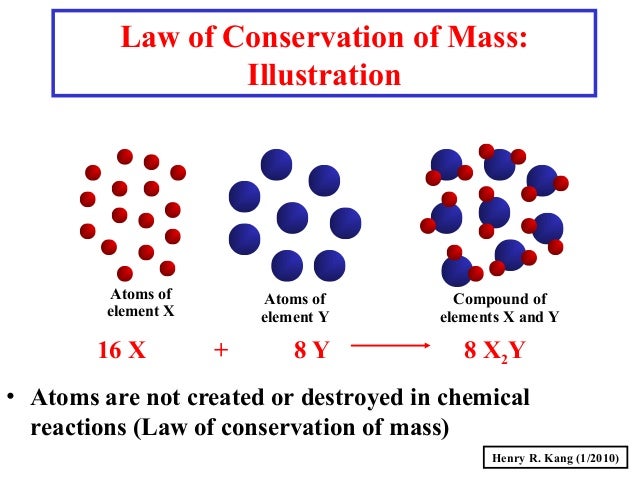 law of conservation of mass