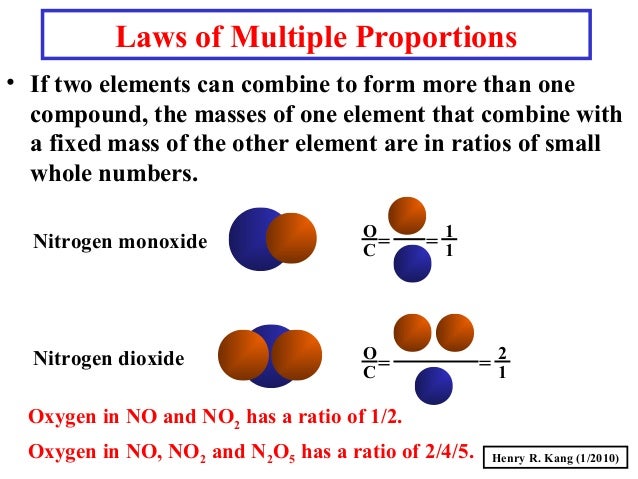 Worksheets Multiple Proportion gc s007 atom 13