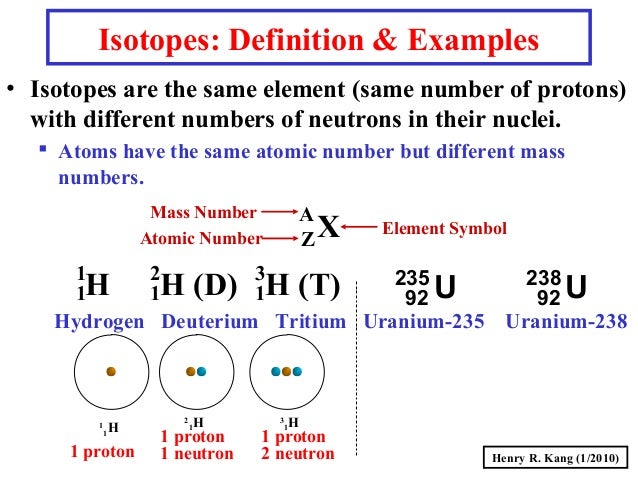 z number definition atomic GC S007 Atom