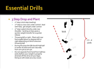 Training Your Quarterback | PDF