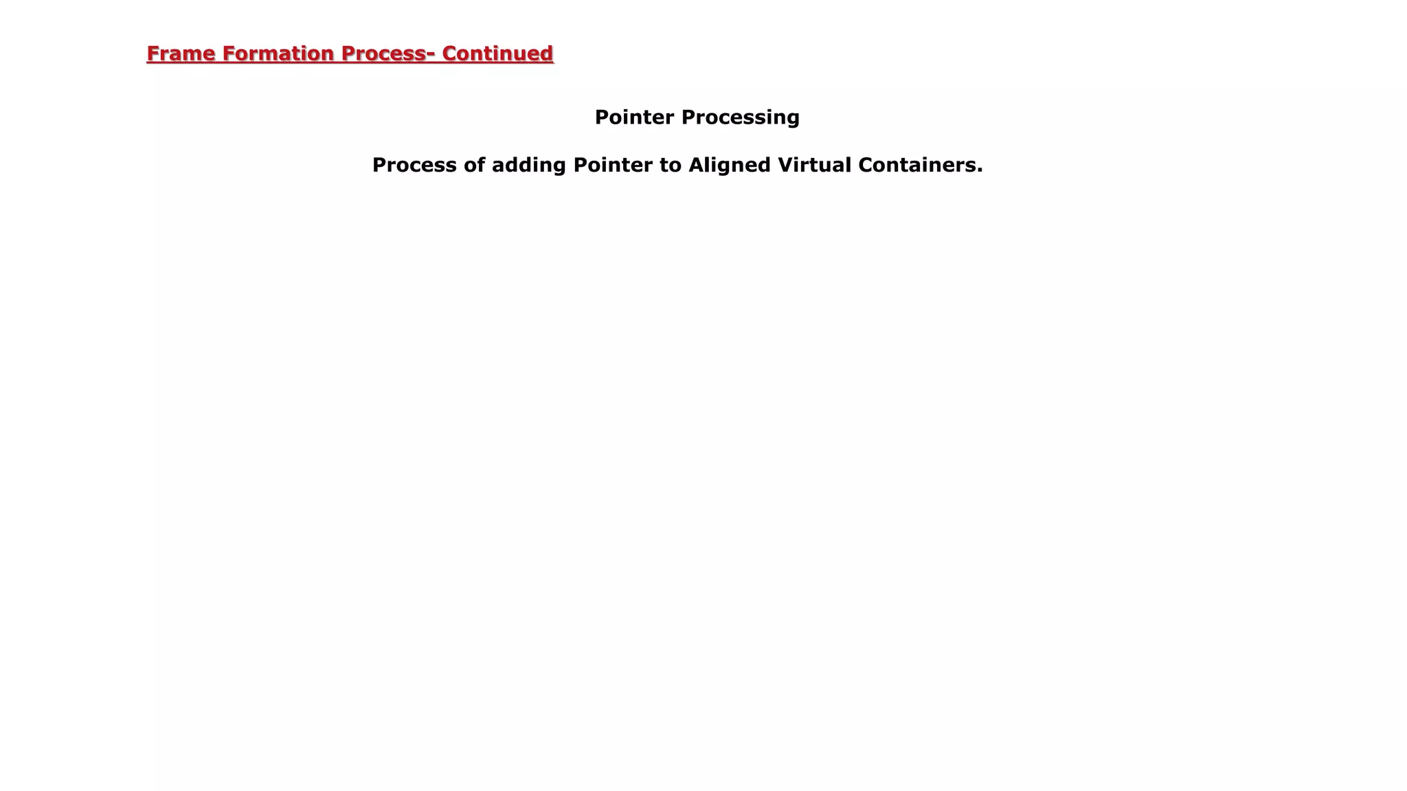 Pointer Processing
Process of adding Pointer to Aligned Virtual Containers.
Frame Formation Process- Continued
 