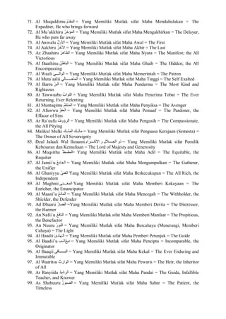 71. Al Muqaddimu المقدمُ = Yang Memiliki Mutlak sifat Maha Mendahulukan = The 
Expediter, He who brings forward 
72. Al Mu`akkhiru المؤخرُ = Yang Memiliki Mutlak sifat Maha Mengakhirkan = The Delayer, 
He who puts far away 
73. Al Awwalu الأولُ = Yang Memiliki Mutlak sifat Maha Awal = The First 
74. Al Aakhiru الأخرُ = Yang Memiliki Mutlak sifat Maha Akhir = The Last 
75. Az Zhaahiru الظاھرُ = Yang Memiliki Mutlak sifat Maha Nyata = The Manifest; the All 
Victorious 
76. Al Baathinu الباطنُ = Yang Memiliki Mutlak sifat Maha Ghaib = The Hidden; the All 
Encompassing 
77. Al Waali الوالــــي = Yang Memiliki Mutlak sifat Maha Memerintah = The Patron 
78. Al Muta`aalii المتعــــــالي = Yang Memiliki Mutlak sifat Maha Tinggi = The Self Exalted 
79. Al Barru البرُ = Yang Memiliki Mutlak sifat Maha Penderma = The Most Kind and 
Righteous 
80. At Tawwaabu التوابُ = Yang Memiliki Mutlak sifat Maha Penerima Tobat = The Ever 
Returning, Ever Relenting 
81. Al Muntaqimu المنتقمُ = Yang Memiliki Mutlak sifat Maha Penyiksa = The Avenger 
82. Al Afuwwu العفوُ = Yang Memiliki Mutlak sifat Maha Pemaaf = The Pardoner, the 
Effacer of Sins 
83. Ar Ra`uufu الرؤوفُ = Yang Memiliki Mutlak sifat Maha Pengasih = The Compassionate, 
the All Pitying 
84. Malikul Mulki مالــك الملـــك = Yang Memiliki Mutlak sifat Penguasa Kerajaan (Semesta) = 
The Owner of All Sovereignty 
85. Dzul Jalaali Wal Ikraami ذو الجــــلال و الإكــــرام = Yang Memiliki Mutlak sifat Pemilik 
Kebesaran dan Kemuliaan = The Lord of Majesty and Generosity 
86. Al Muqsithu ال مقسط = Yang Memiliki Mutlak sifat Maha Adil = The Equitable, the 
Requiter 
87. Al Jamii`u الجامعُ = Yang Memiliki Mutlak sifat Maha Mengumpulkan = The Gatherer, 
the Unifier 
88. Al Ghaniyyu الغنىُ Yang Memiliki Mutlak sifat Maha Berkecukupan = The All Rich, the 
Independent 
89. Al Mughnii المغــــنى Yang Memiliki Mutlak sifat Maha Memberi Kekayaan = The 
Enricher, the Emancipator 
90. Al Maani’u المانعُ = Yang Memiliki Mutlak sifat Maha Mencegah = The Withholder, the 
Shielder, the Defender 
91. Ad Dhaaru الضارُ =Yang Memiliki Mutlak sifat Maha Memberi Derita = The Distressor, 
the Harmer 
92. An Nafii`u النافعُ = Yang Memiliki Mutlak sifat Maha Memberi Manfaat = The Propitious, 
the Benefactor 
93. An Nuuru النورُ = Yang Memiliki Mutlak sifat Maha Bercahaya (Menerangi, Memberi 
Cahaya) = The Light 
94. Al Haadii ال ھادئ = Yang Memiliki Mutlak sifat Maha Pemberi Petunjuk = The Guide 
95. Al Baadii’u دیعُ الــب = Yang Memiliki Mutlak sifat Maha Pencipta = Incomparable, the 
Originator 
96. Al Baaqii البــــــاقي = Yang Memiliki Mutlak sifat Maha Kekal = The Ever Enduring and 
Immutable 
97. Al Waaritsu الوارثُ = Yang Memiliki Mutlak sifat Maha Pewaris = The Heir, the Inheritor 
of All 
98. Ar Rasyiidu الرشیدُ = Yang Memiliki Mutlak sifat Maha Pandai = The Guide, Infallible 
Teacher, and Knower 
99. As Shabuuru الصبورُ = Yang Memiliki Mutlak sifat Maha Sabar = The Patient, the 
Timeless 
 