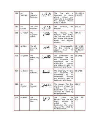 99 names of allah | PDF