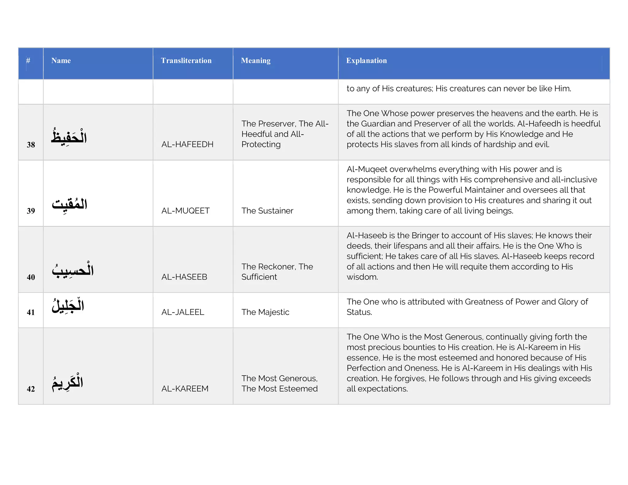 99 Names of Allah with Meanings | PDF