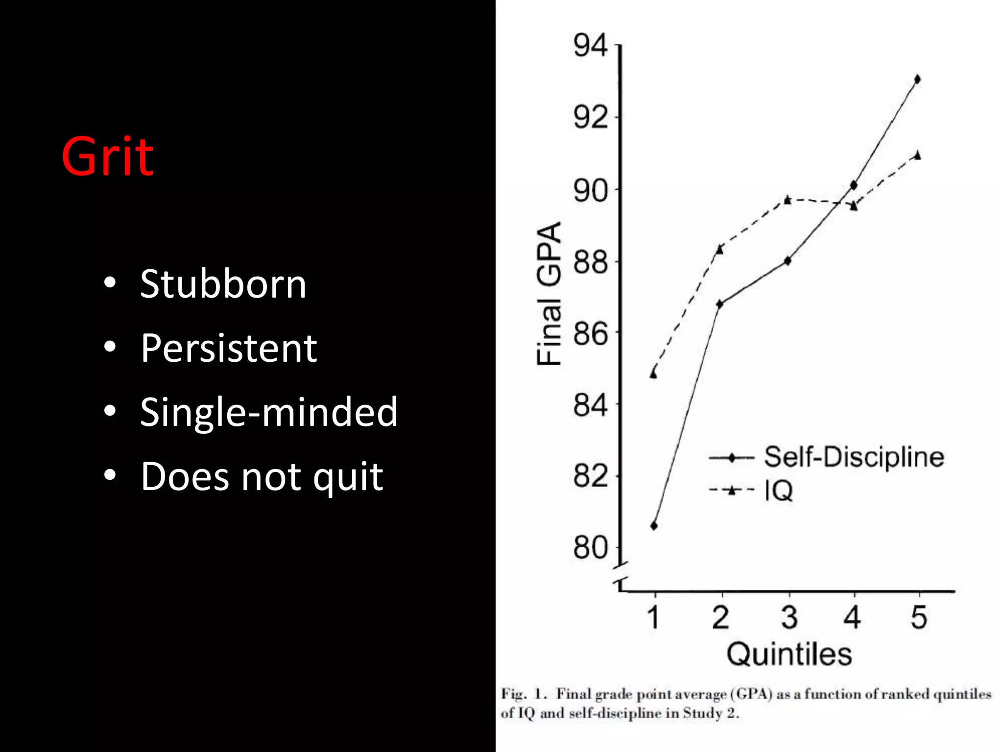 Grit
 •   Stubborn
 •   Persistent
 •   Single-minded
 •   Does not quit
 