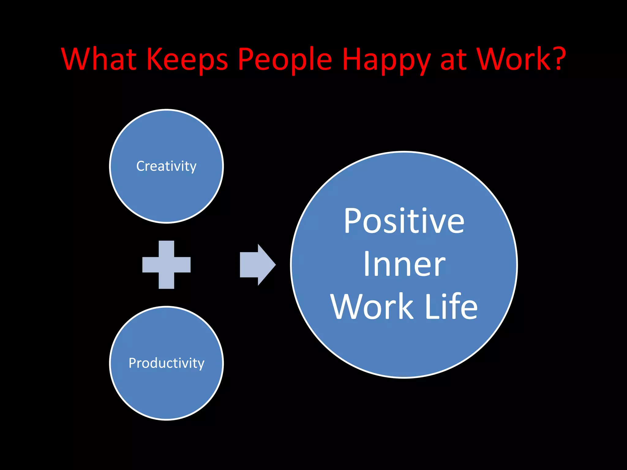 What Keeps People Happy at Work?

     Creativity


                   Positive
                    Inner
                   Work Life
    Productivity
 