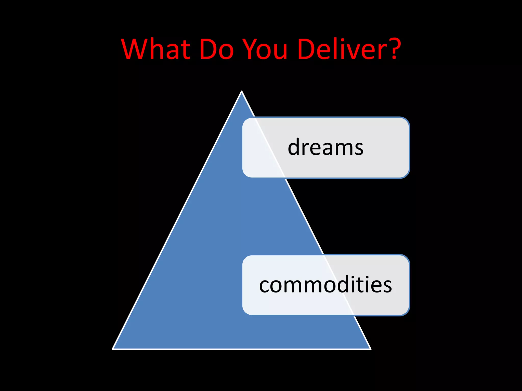What Do You Deliver?


           dreams




         commodities
 