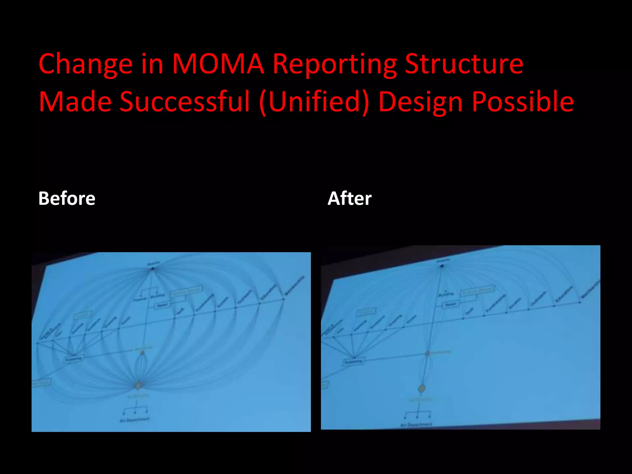 Change in MOMA Reporting Structure
Made Successful (Unified) Design Possible

Before                After
 